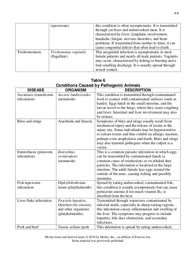 Examples of pathological (disease) conditions