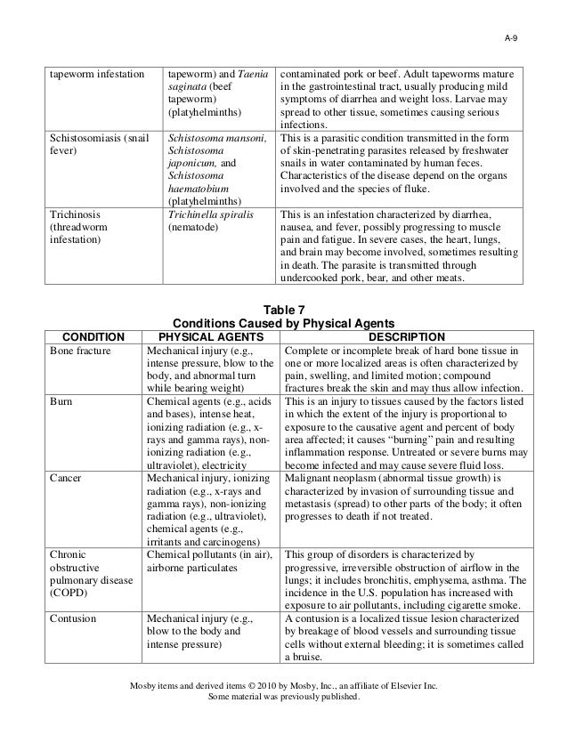 Examples of pathological (disease) conditions