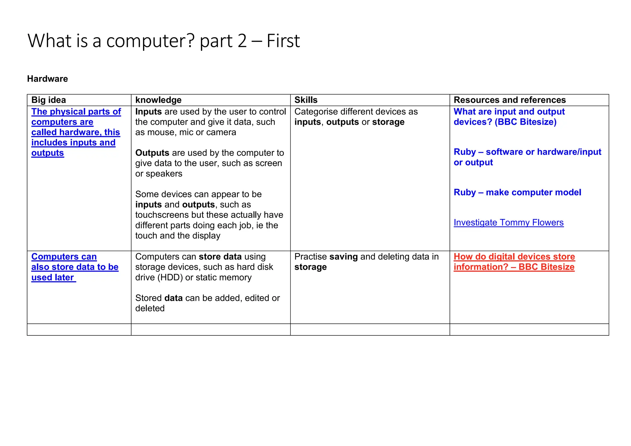 What is a computer? part 2 – First
Hardware
Big idea knowledge Skills Resources and references
The physical parts of
computers are
called hardware, this
includes inputs and
outputs
Inputs are used by the user to control
the computer and give it data, such
as mouse, mic or camera
Outputs are used by the computer to
give data to the user, such as screen
or speakers
Some devices can appear to be
inputs and outputs, such as
touchscreens but these actually have
different parts doing each job, ie the
touch and the display
Categorise different devices as
inputs, outputs or storage
What are input and output
devices? (BBC Bitesize)
Ruby – software or hardware/input
or output
Ruby – make computer model
Investigate Tommy Flowers
Computers can
also store data to be
used later
Computers can store data using
storage devices, such as hard disk
drive (HDD) or static memory
Stored data can be added, edited or
deleted
Practise saving and deleting data in
storage
How do digital devices store
information? – BBC Bitesize
 
