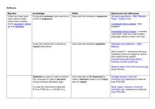 Examples of Planning for Computing in the Primary Sector.pdf