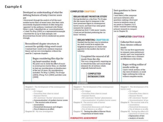What is a dissertation picture