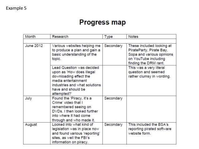 Dissertation vs thesis picture