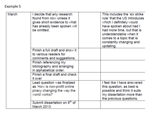 Dissertation progress map picture