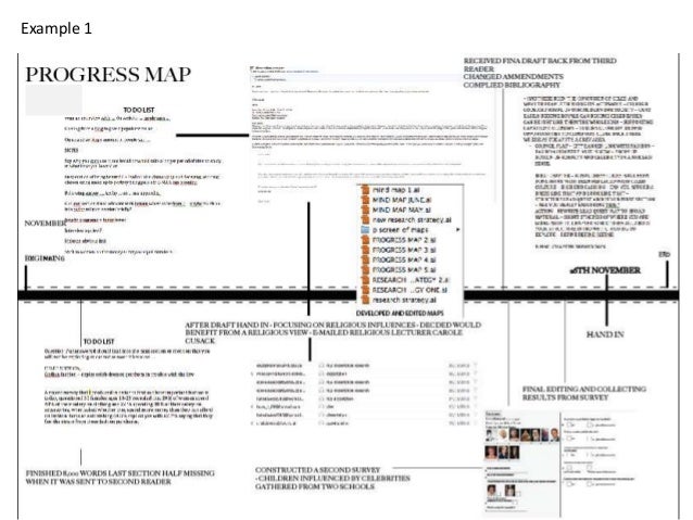 Dissertation meaning picture
