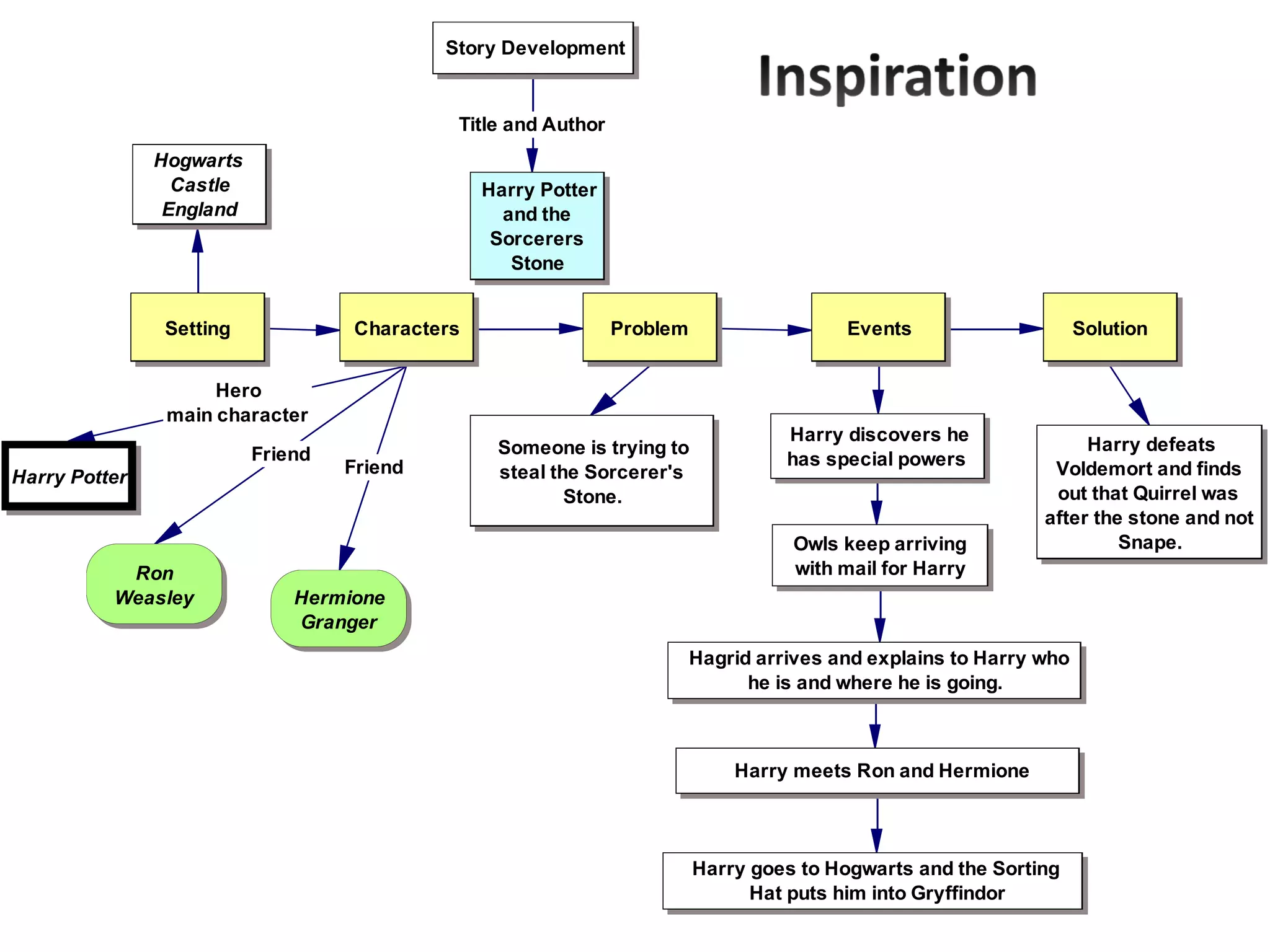 examples-of-reading-activities-ppt