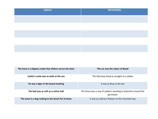 Examples of starters | PPTX