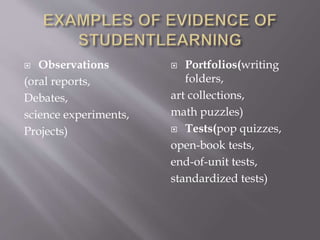  Observations
(oral reports,
Debates,
science experiments,
Projects)
 Portfolios(writing
folders,
art collections,
math puzzles)
 Tests(pop quizzes,
open-book tests,
end-of-unit tests,
standardized tests)
 