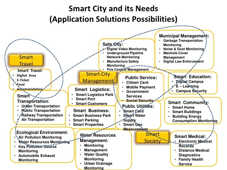 Smart technology solutions ohio Smart technology solutions ohio