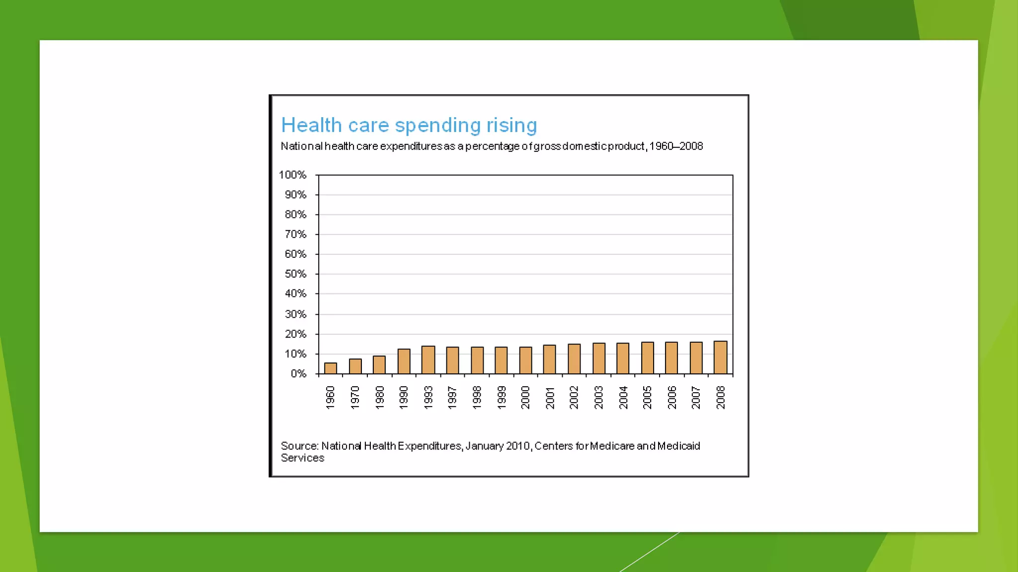 Examples of the worst data visualization ever | PPT