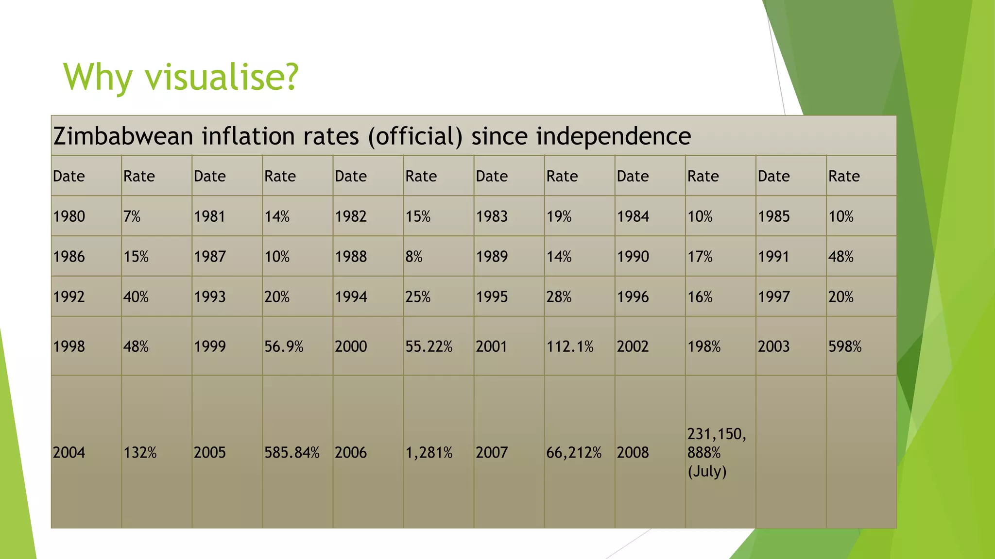Examples of the worst data visualization ever | PPT