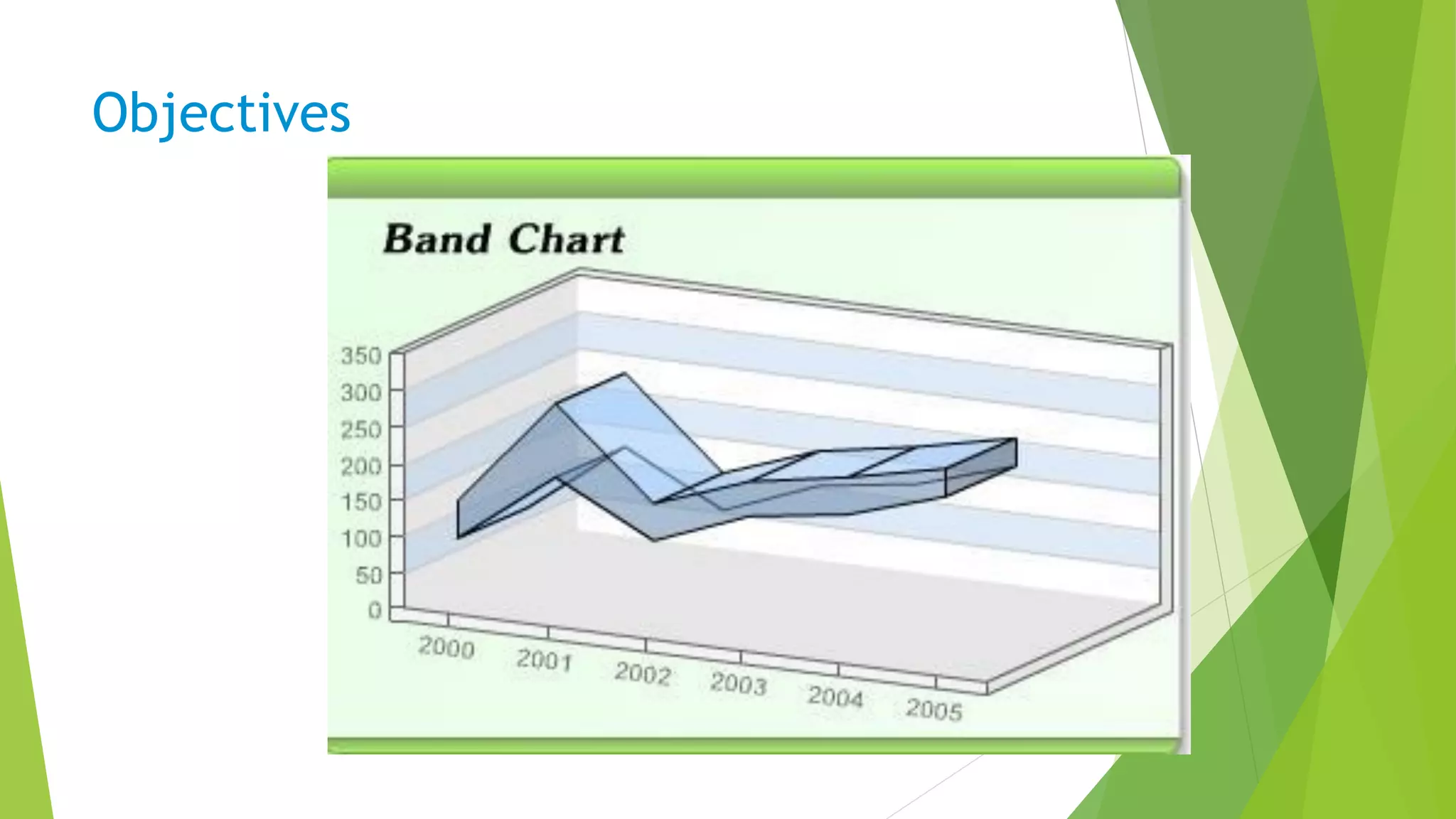 Examples of the worst data visualization ever | PPT