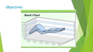 Examples of the worst data visualization ever | PPT
