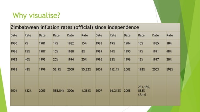Examples of the worst data visualization ever | PPT