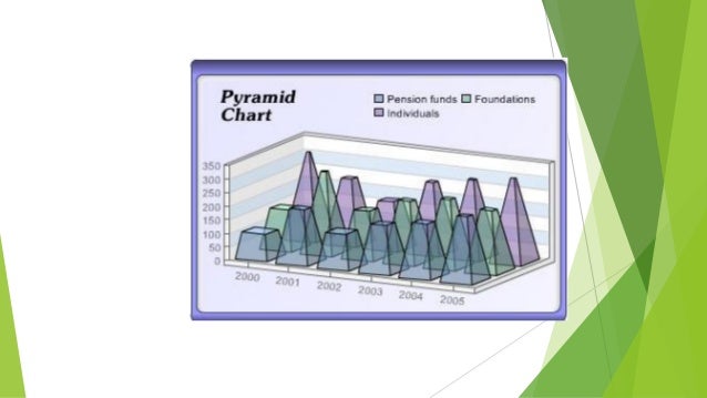 Examples of the worst data visualization ever