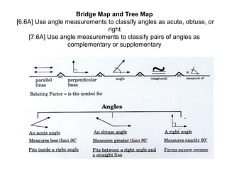 Examples of Thinking Maps for students and teachers | PPT