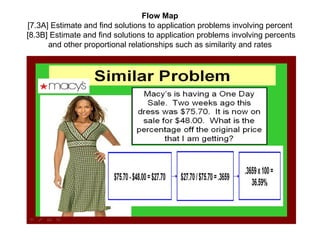 Examples of Thinking Maps for students and teachers | PPT