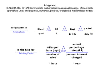 Examples of Thinking Maps for students and teachers | PPT
