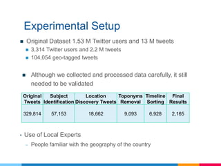 Experimental Setup
 Original Dataset 1.53 M Twitter users and 13 M tweets
 3,314 Twitter users and 2.2 M tweets
 104,05...