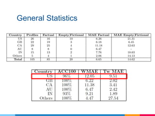 General Statistics
 