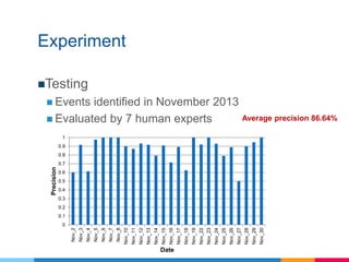 Experiment
Testing
 Events identified in November 2013
 Evaluated by 7 human experts
40
Average precision 86.64%
0
0.1
...