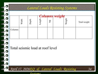 Comprehensive Earthquake Load Analysis and Structural Design for Multi ...