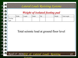 Comprehensive Earthquake Load Analysis and Structural Design for Multi ...