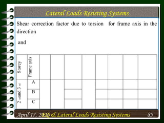 Comprehensive Earthquake Load Analysis and Structural Design for Multi ...
