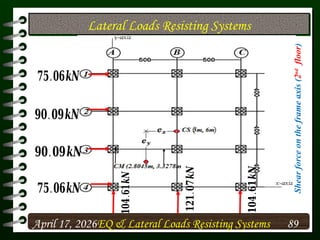 Comprehensive Earthquake Load Analysis and Structural Design for Multi ...