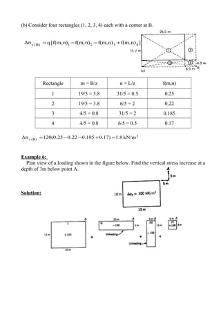 (b) Consider four rectangles (1, 2, 3, 4) each with a corner at B.
]n)f(m,n)f(m,n)f(m,n)[f(m,qΔσ 4321(B)v +−−=
Rectangle m = B/z n = L/z f(m,n)
1 19/5 = 3.8 31/5 = 0.5 0.25
2 19/5 = 3.8 6/5 = 2 0.22
3 4/5 = 0.8 31/5 = 2 0.185
4 4/5 = 0.8 6/5 = 0.5 0.17
2
(B)v kN/m1.80.17)0.1850.220.25(120Δσ =+−−=
Example 6:
Plan view of a loading shown in the figure below. Find the vertical stress increase at a
depth of 3m below point A.
Solution:
 