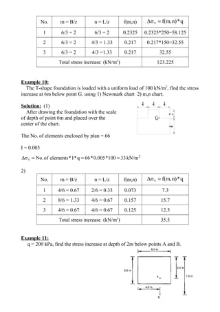 4 4 4
42
G
No. m = B/z n = L/z f(m,n) q*n)f(m,Δσv =
1 6/3 = 2 6/3 = 2 0.2325 0.2325*250=58.125
2 6/3 = 2 4/3 = 1.33 0.217 0.217*150=32.55
3 6/3 = 2 4/3 =1.33 0.217 32.55
Total stress increase (kN/m2
) 123.225
Example 10:
The T-shape foundation is loaded with a uniform load of 100 kN/m2
, find the stress
increase at 6m below point G. using 1) Newmark chart 2) m,n chart.
Solution: (1)
After drawing the foundation with the scale
of depth of point 6m and placed over the
center of the chart.
The No. of elements enclosed by plan = 66
I = 0.005
2
v kN/m33100*0.005*66q*I*elementsofNo.Δσ ===
2)
No. m = B/z n = L/z f(m,n) q*n)f(m,Δσv =
1 4/6 = 0.67 2/6 = 0.33 0.073 7.3
2 8/6 = 1.33 4/6 = 0.67 0.157 15.7
3 4/6 = 0.67 4/6 = 0.67 0.125 12.5
Total stress increase (kN/m2
) 35.5
Example 11:
q = 200 kPa, find the stress increase at depth of 2m below points A and B.
 