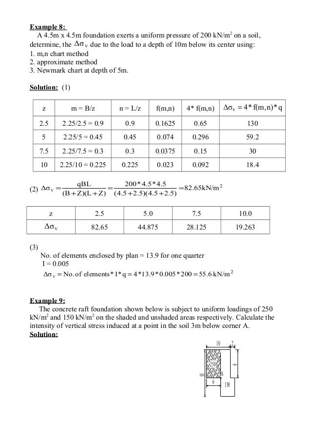 Examples On Stress Distribution