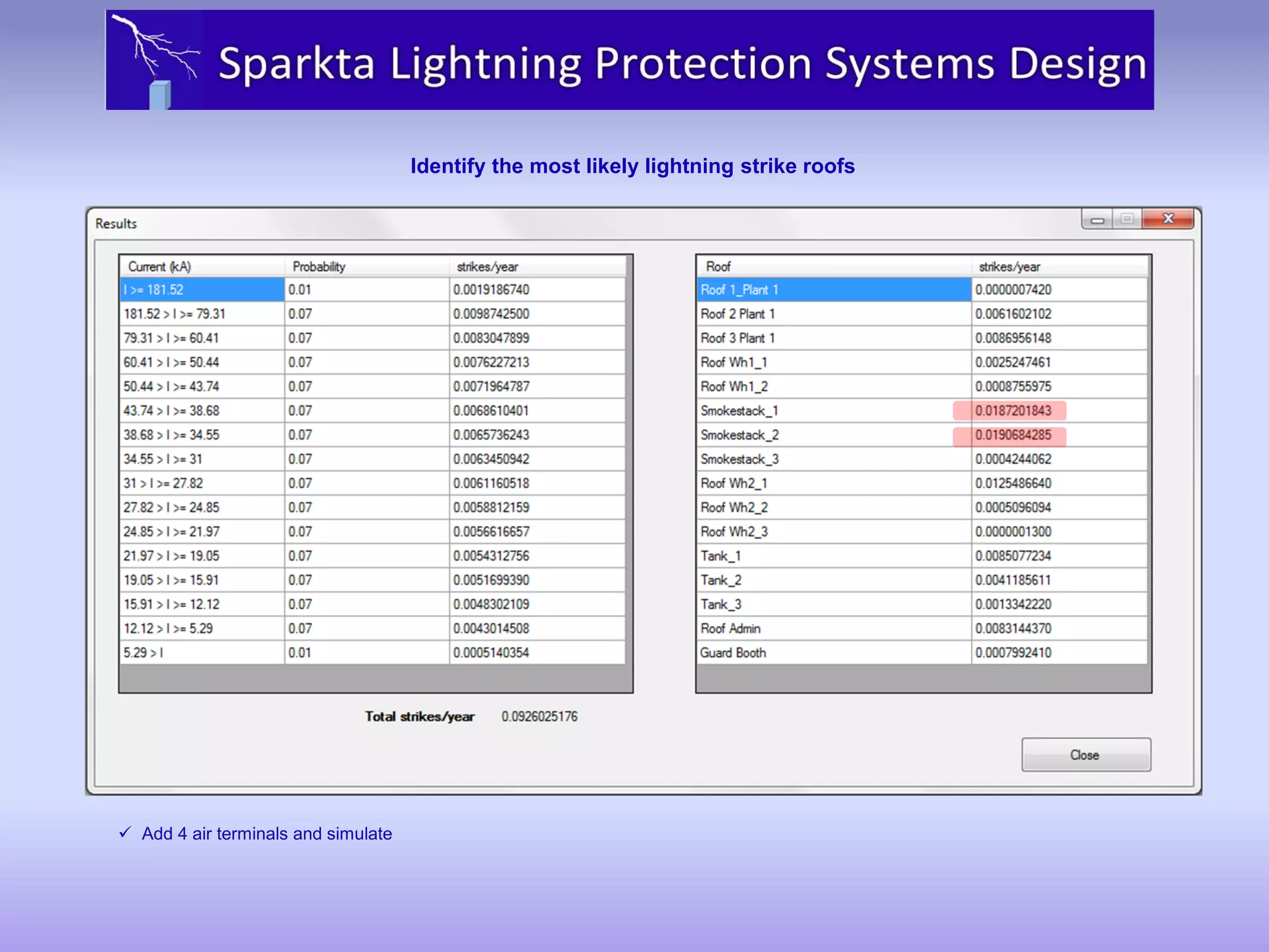 780 SIMPLIFIED visual data 6