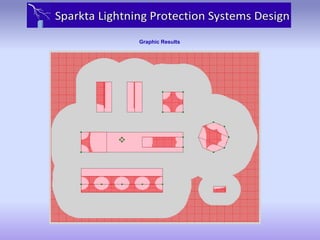 NFPA 780 simplified risk assessment | PDF