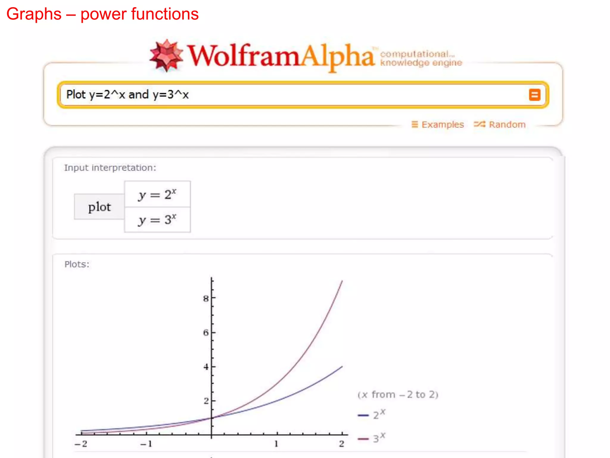 Graphs – power functions
 