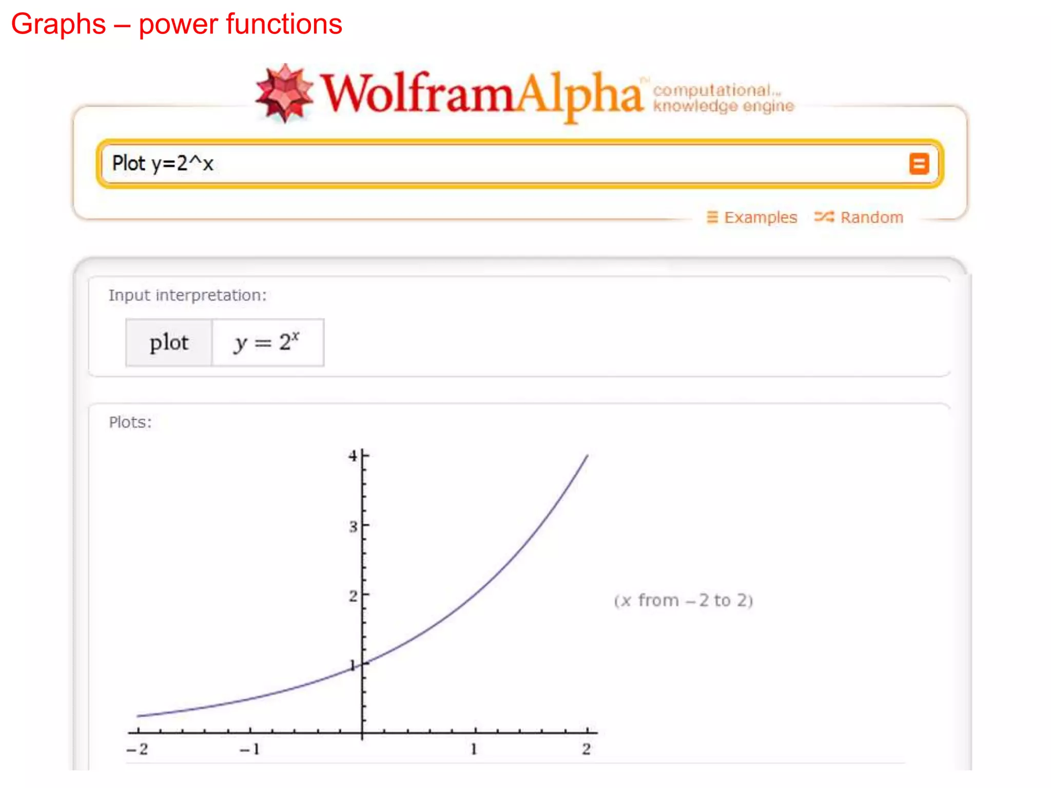 Graphs – power functions
 