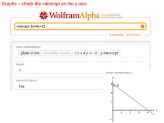 Graphs – check the intercept on the y axis