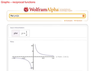 Graphs – reciprocal functions