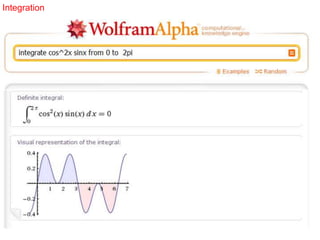 Integration