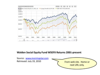 Walden Social Equity Fund WSEFX Returns 2001-present

Source: www.morningstar.com
Retrieved: July 19, 2010              From web site. Home or
                                          root URL only.
 
