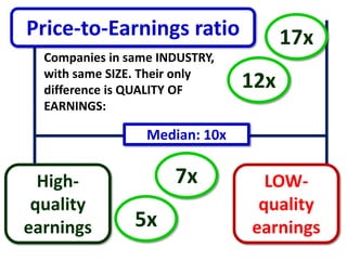 Pricing Examples Using Per Examples price to sales ratios per p bv p cf | PPTX