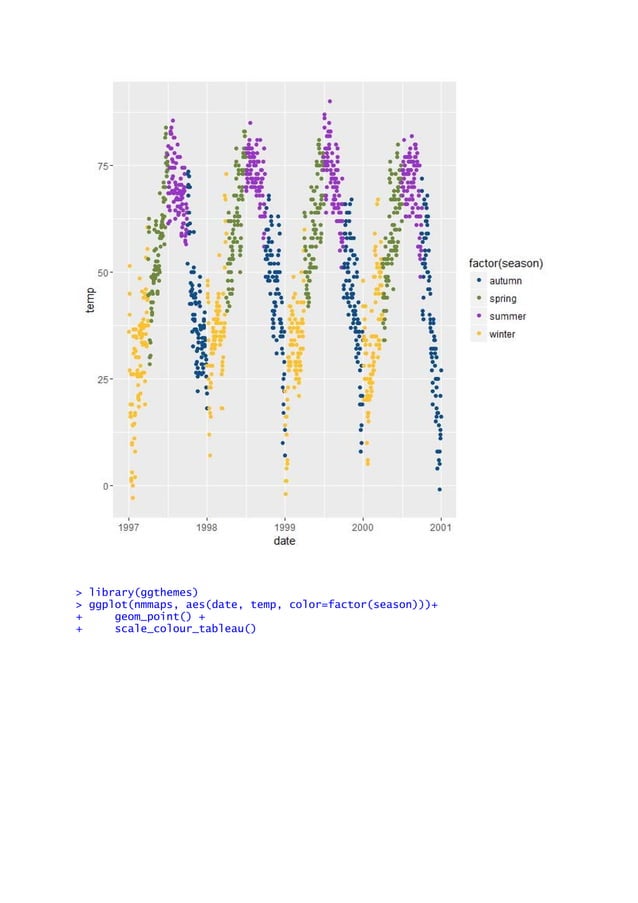 Some R Examples[R table and Graphics] -Advanced Data Visualization in R ...
