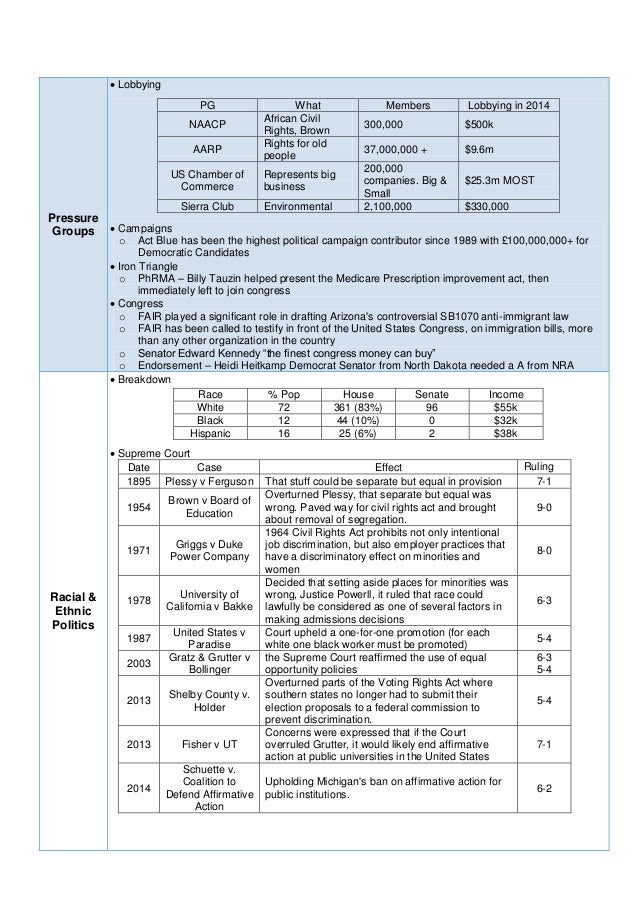 Order essay online cheap the effects of pressure groups on the government