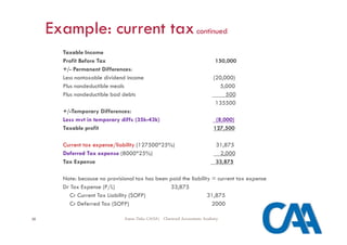 EXAMPLE TAXATRION ias12.pdf