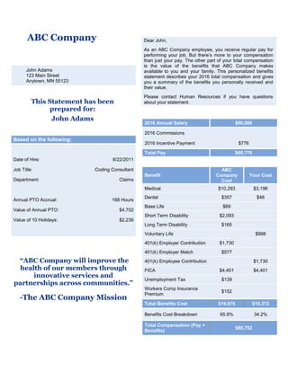 ABC Company
2016 Annual Salary $60,000
2016 Commissions
2016 Incentive Payment $776
Total Pay $60,776
Benefit
ABC
Company
Cost
Your Cost
Medical $10,293 $3,196
Dental $357 $46
Base Life $69
Short Term Disability $2,093
Long Term Disability $165
Voluntary Life $998
401(k) Employer Contribution $1,730
401(k) Employer Match $577
401(k) Employee Contribution $1,730
FICA $4,401 $4,401
Unemployment Tax $139
Workers Comp Insurance
Premium
$152
Total Benefits Cost $19,976 $10,372
Benefits Cost Breakdown 65.8% 34.2%
Total Compensation (Pay +
Benefits)
$80,752
This Statement has been
prepared for:
John Adams
Based on the following:
Date of Hire: 8/22/2011
Job Title: Coding Consultant
Department: Claims
Annual PTO Accrual: 168 Hours
Value of Annual PTO: $4,702
Value of 10 Holidays: $2,236
“ABC Company will improve the
health of our members through
innovative services and
partnerships across communities.”
-The ABC Company Mission
Dear John,
As an ABC Company employee, you receive regular pay for
performing your job. But there’s more to your compensation
than just your pay. The other part of your total compensation
is the value of the benefits that ABC Company makes
available to you and your family. This personalized benefits
statement describes your 2016 total compensation and gives
you a summary of the benefits you personally received and
their value.
Please contact Human Resources if you have questions
about your statement.
John Adams
123 Main Street
Anytown, MN 55123
 