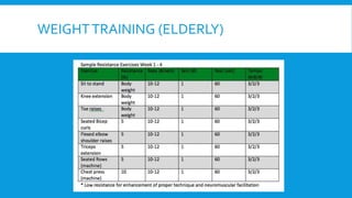 WEIGHT TRAINING (ELDERLY)