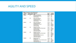 AGILITY AND SPEED