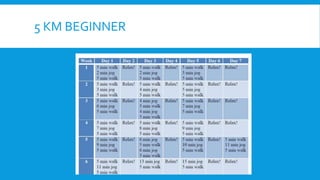 5 KM BEGINNER