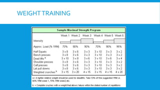 WEIGHT TRAINING