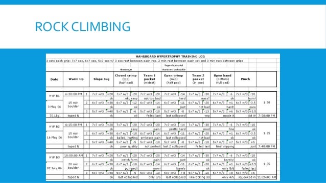 Simple Bouldering Workout Plan for Women