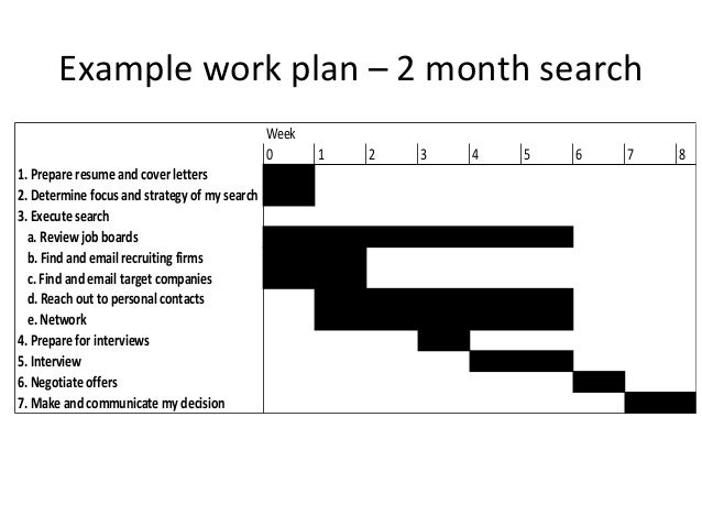 example work plan for your job search work plan examples
